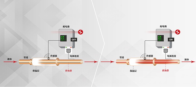 Anticongelante para calefacción eléctrica de tuberías